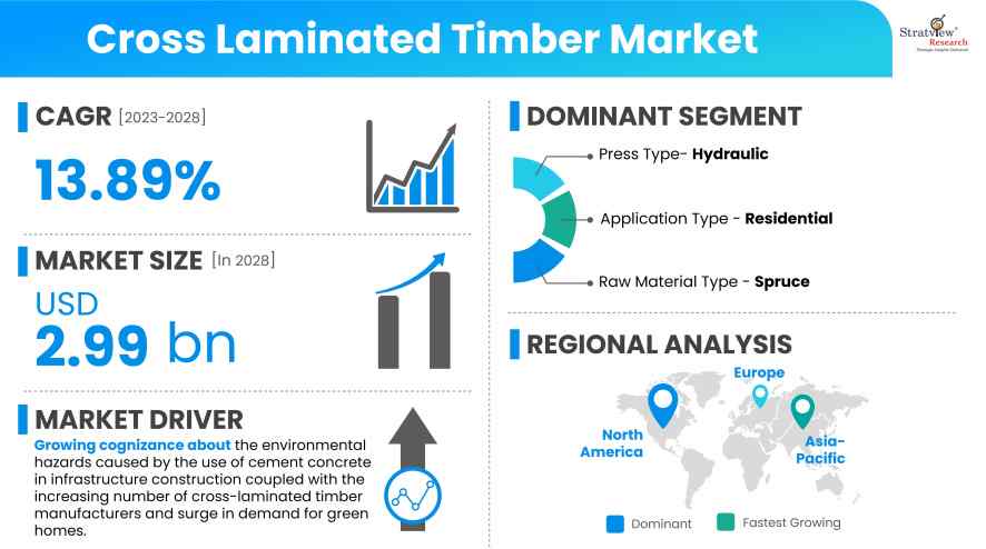 Cross-Laminated-Timber-Market-Insights